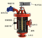 德陽溫控相關設備